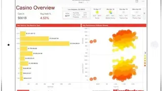MicroStrategy Enterprise Analytics screenshot