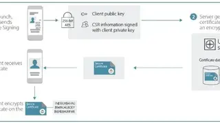 Microstrategy Usher screenshot