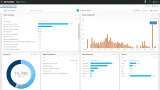 Mimecast Secure Email Gateway screenshot