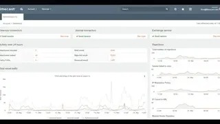 Mimecast Secure Email Gateway screenshot