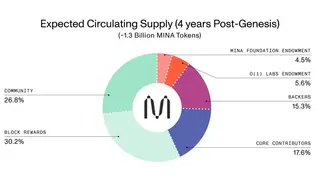 MinaProtocol screenshot