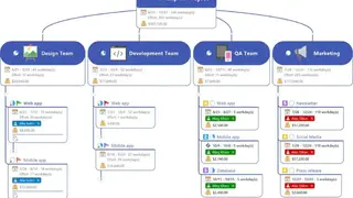 MindManager screenshot