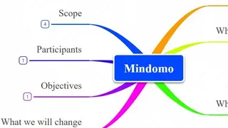 Mindomo screenshot