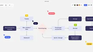 Miro Online Scrum Agile Tool screenshot