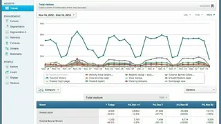 Mixpanel screenshot