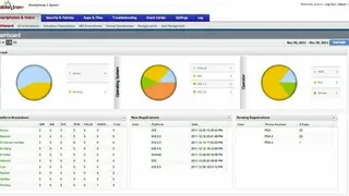 MobileIron EMM screenshot