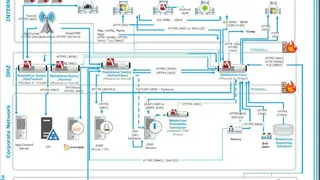 MobileIron EMM screenshot