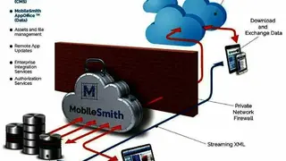 MobileSmith screenshot