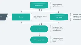 MobX screenshot