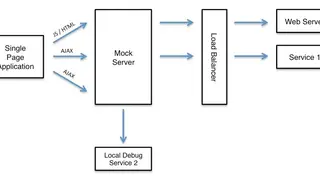 MockServer screenshot