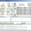 Modbus Slave