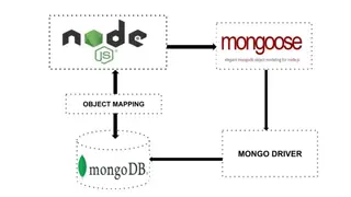 Mongoose screenshot