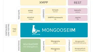 MongooseIM platform screenshot