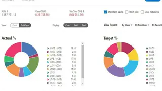 Morningstar Total Rebalance Expert screenshot