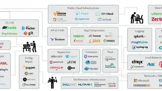 Morpheus Data screenshot