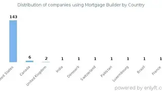 Mortgage Builder screenshot