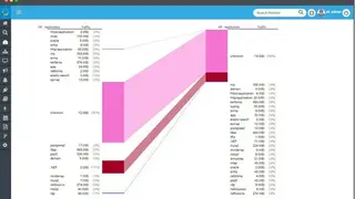 Motadata Log Analyzer screenshot