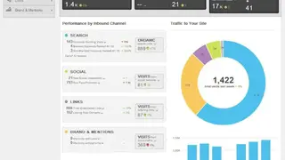 Moz Analytics screenshot