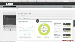Moz Analytics screenshot