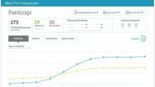 Moz Pro screenshot