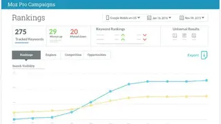 Moz Pro screenshot