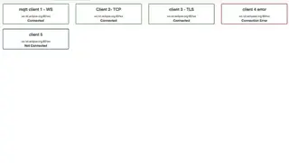 MQTTBox screenshot
