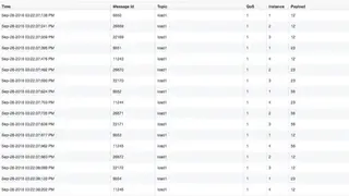 MQTTBox screenshot
