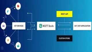 MQTTRoute screenshot