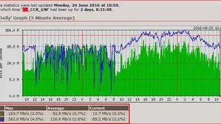 MRTG screenshot