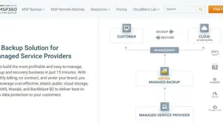 MSP360 (CloudBerry) Backup screenshot