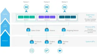 Mulesoft EDI screenshot