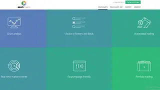 MultiCharts screenshot