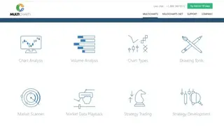 MultiCharts screenshot