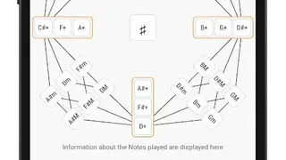 Music Theory Companion with Piano & Guitar screenshot