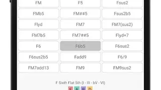 Music Theory Companion with Piano & Guitar screenshot