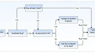 mxGraph screenshot