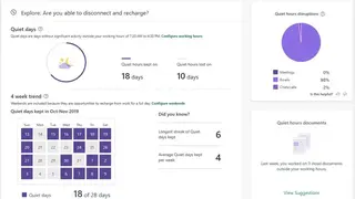MyAnalytics screenshot