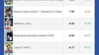 MyAnimeList screenshot