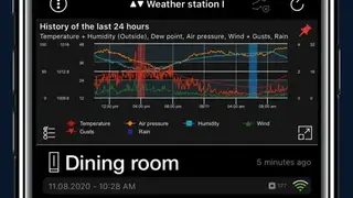 Myatmo For Netatmo screenshot