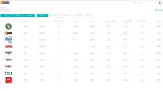 MyCarrierTMS screenshot
