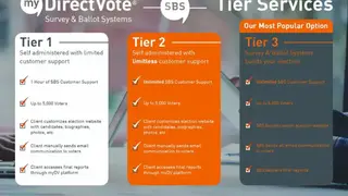 MyDirectVote screenshot
