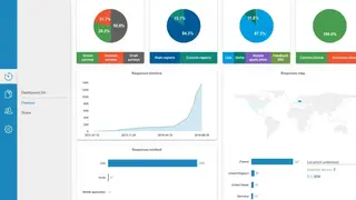 MySurveyLab screenshot