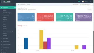 Mytruehotel screenshot