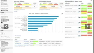 Nagios screenshot