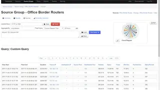 Nagios Network Analyzer screenshot