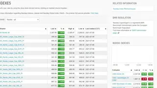 NasdaqTrader screenshot