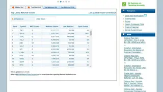 NasdaqTrader screenshot