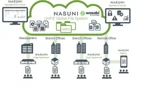 Nasuni screenshot