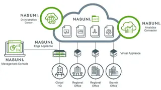 Nasuni screenshot