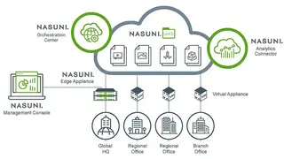 Nasuni Cloud Backup screenshot